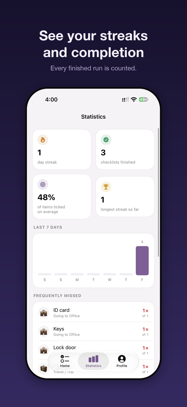Task Loop statistics showing streaks and completion